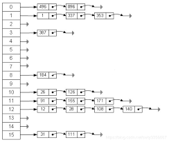 hashcode