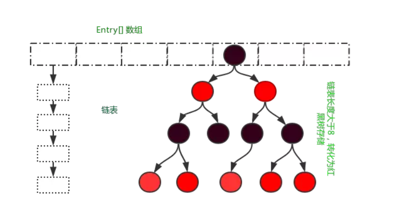 hashmap