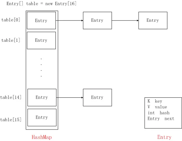 hashmap2