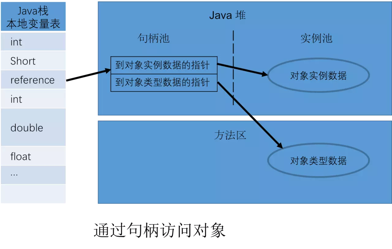 jvm3