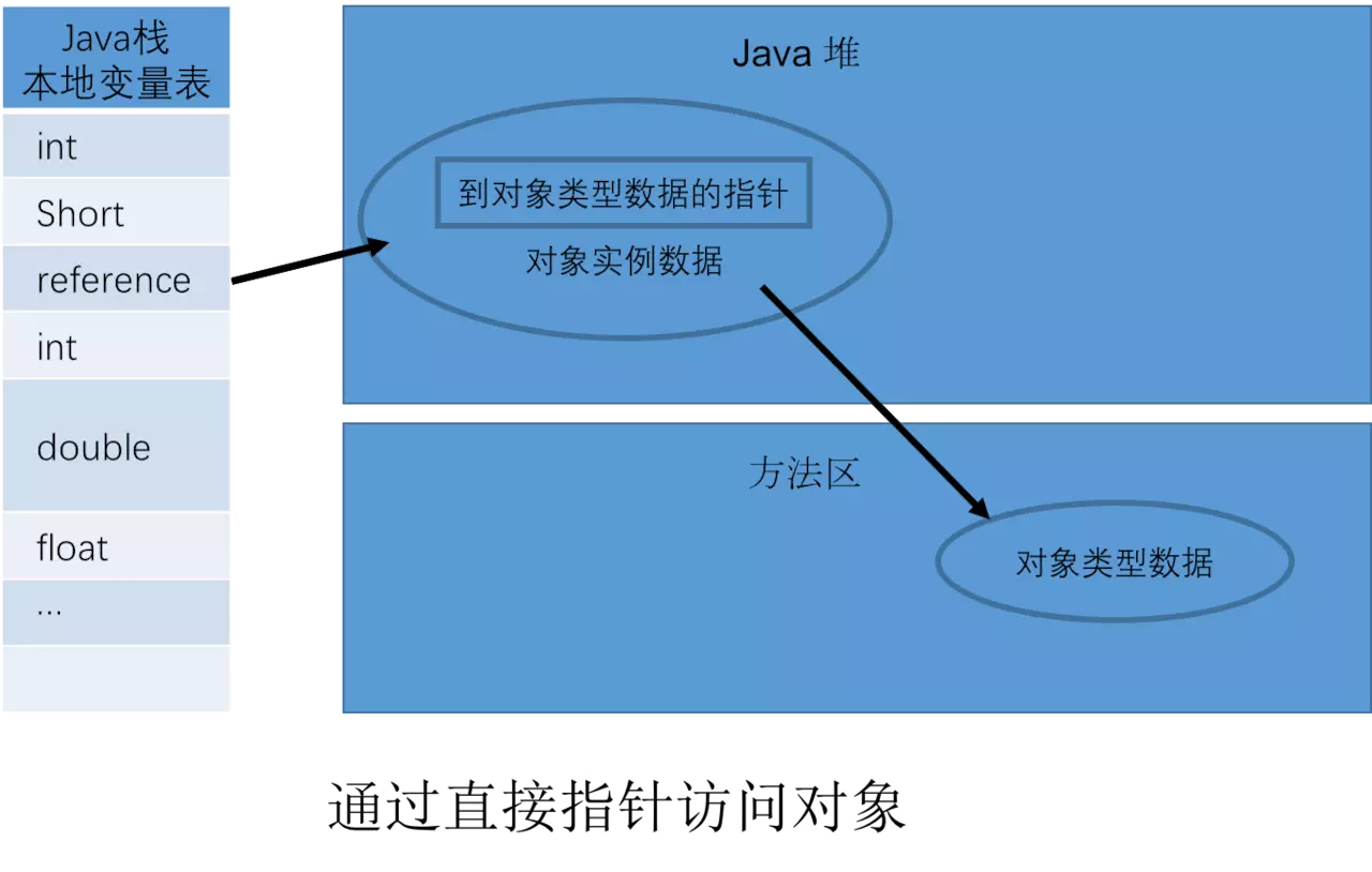 jvm4