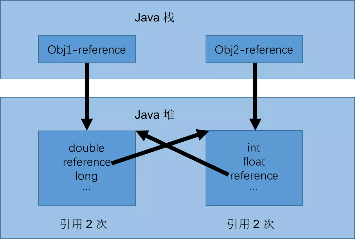 jvm5