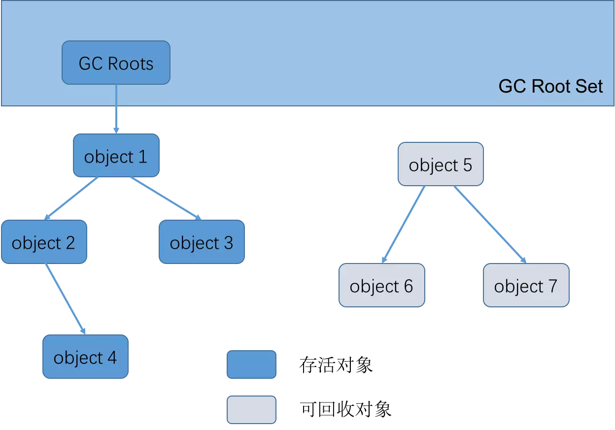 jvm6