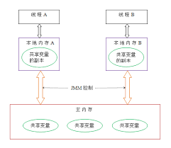 可见性