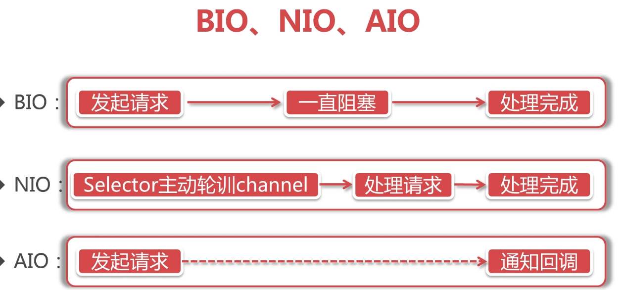 aio