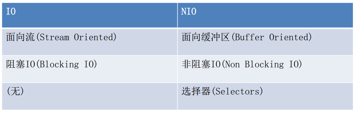 nioandio