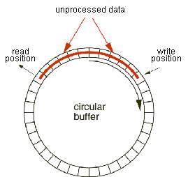 ringbuffer