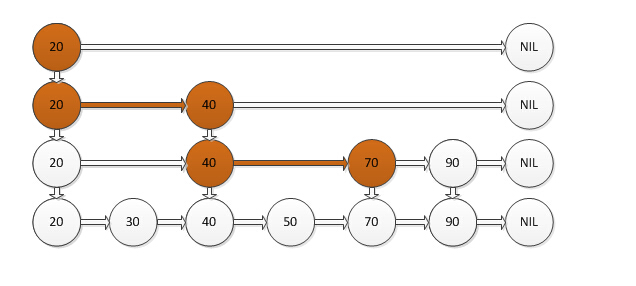 skipmap2