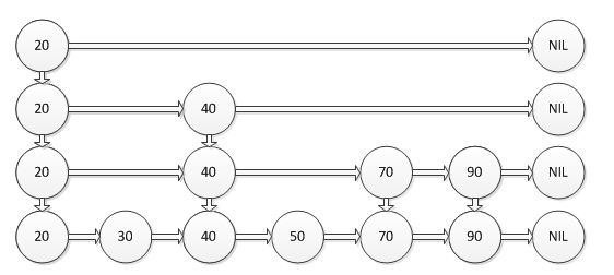 skipmap1